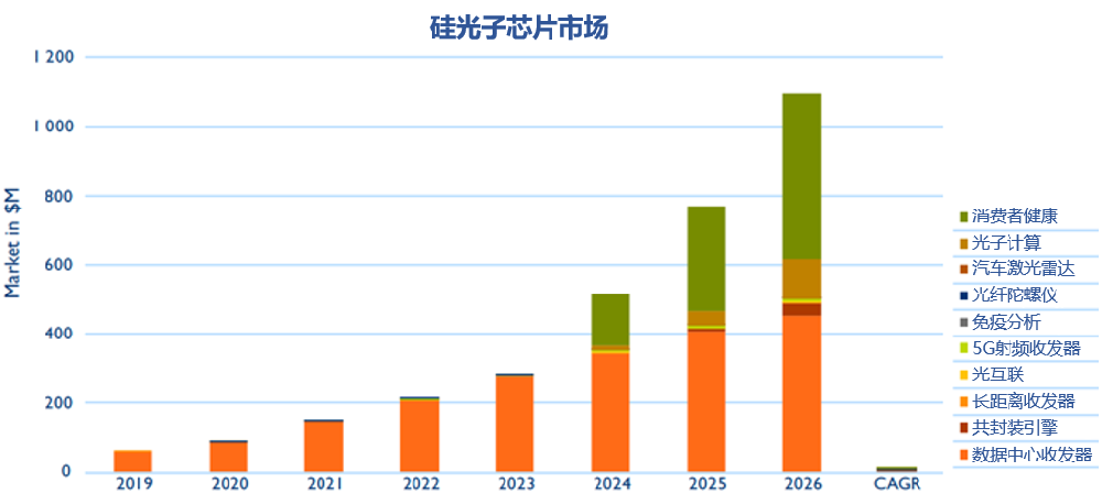 三十年沉浮，曙光已现，硅光技术的发展与思考