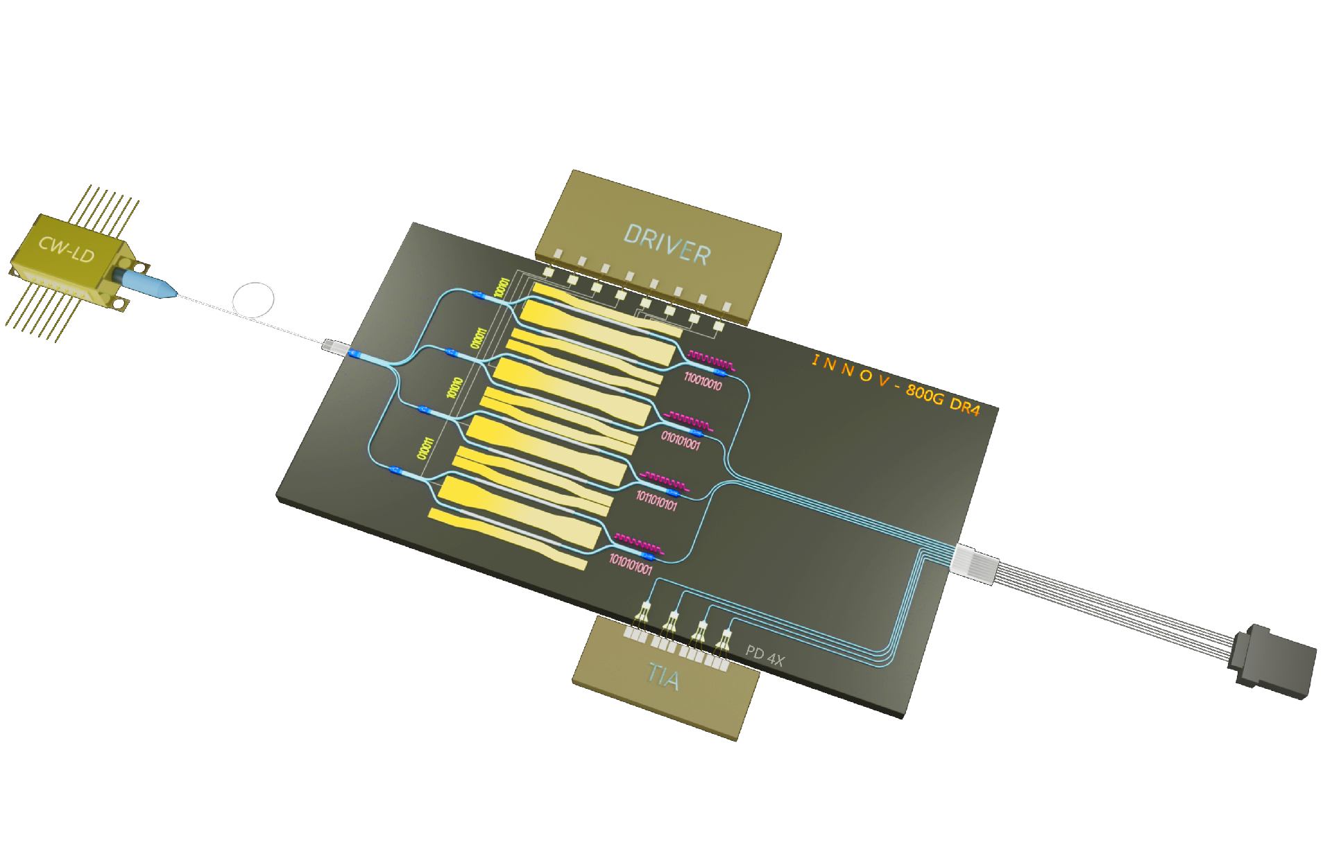 成果75（400GDR4改耦合方式）.png