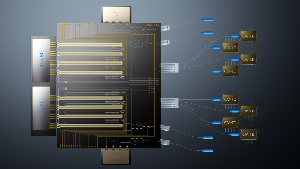 2*800G FR4 Silicon Photonic Chip(1.6T-DR8)