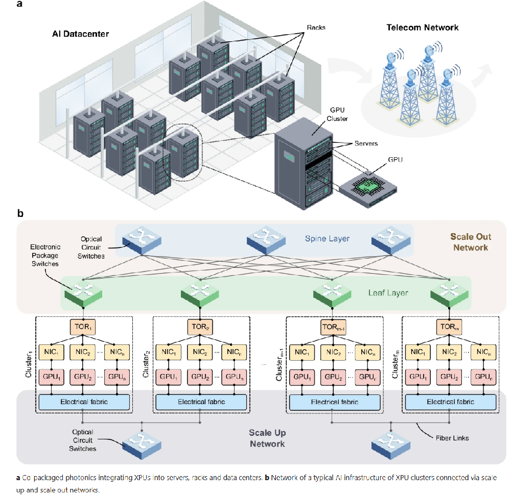 Industry insight: photonics to scale AI data centers