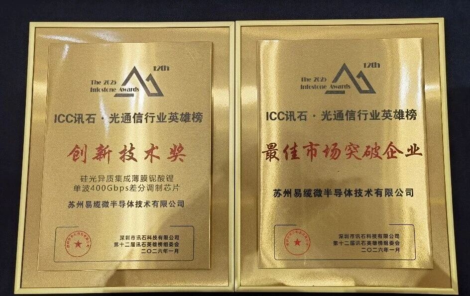 Collaborative research